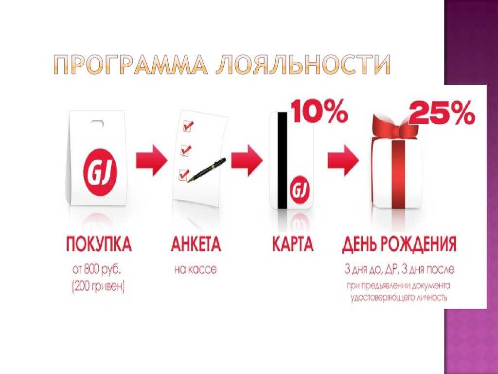 Активация карты лояльности аленка: подробная инструкция для быстрого старта!