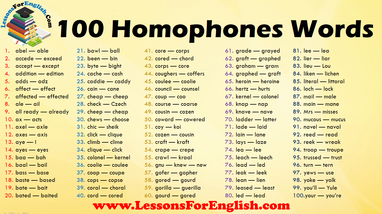33 ways to say yes in english - clark and miller