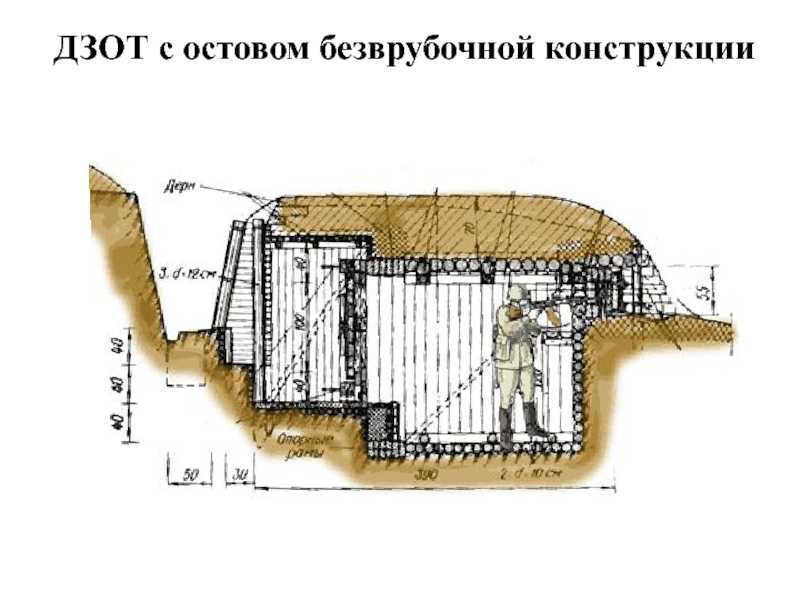 Дот и дзот: чем они отличаются