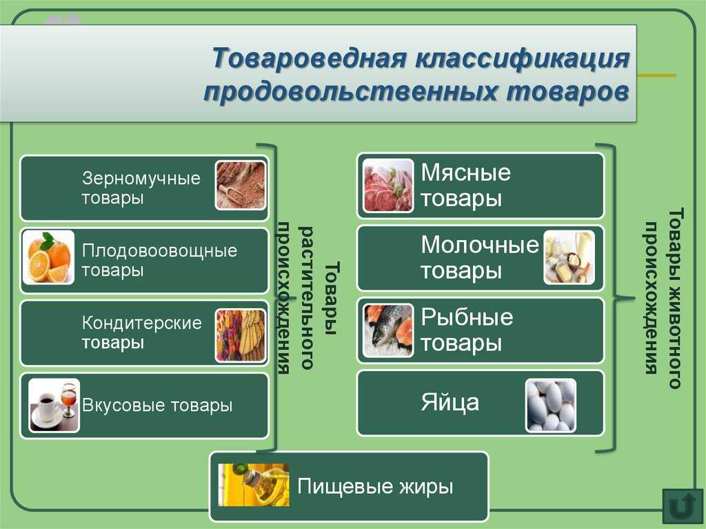 Традиционная торговля и электронная торговля