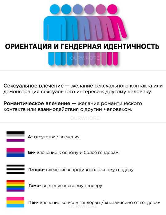 Что значит все ориентации