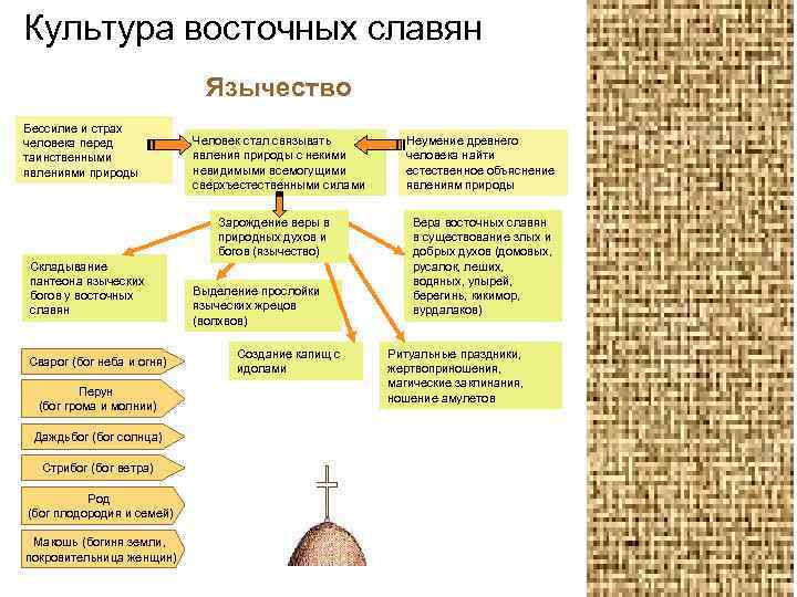 О славянах, праславянах, ариях и «ираноязычных индоевропейцах». почему слово «арии» для некоторых такое страшное .. русь – прямые потомки ариев