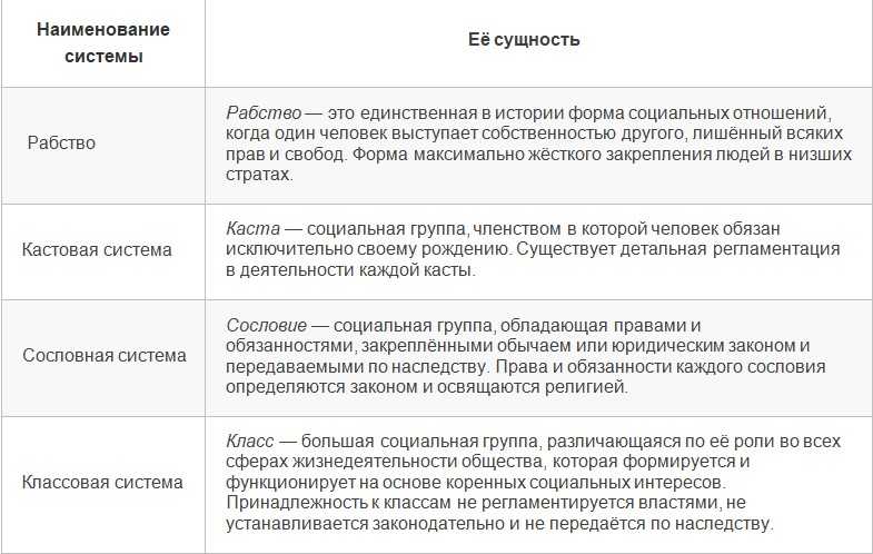 (решено) особенности общественного строя в период средневековья в европе... | chatgpt в россии