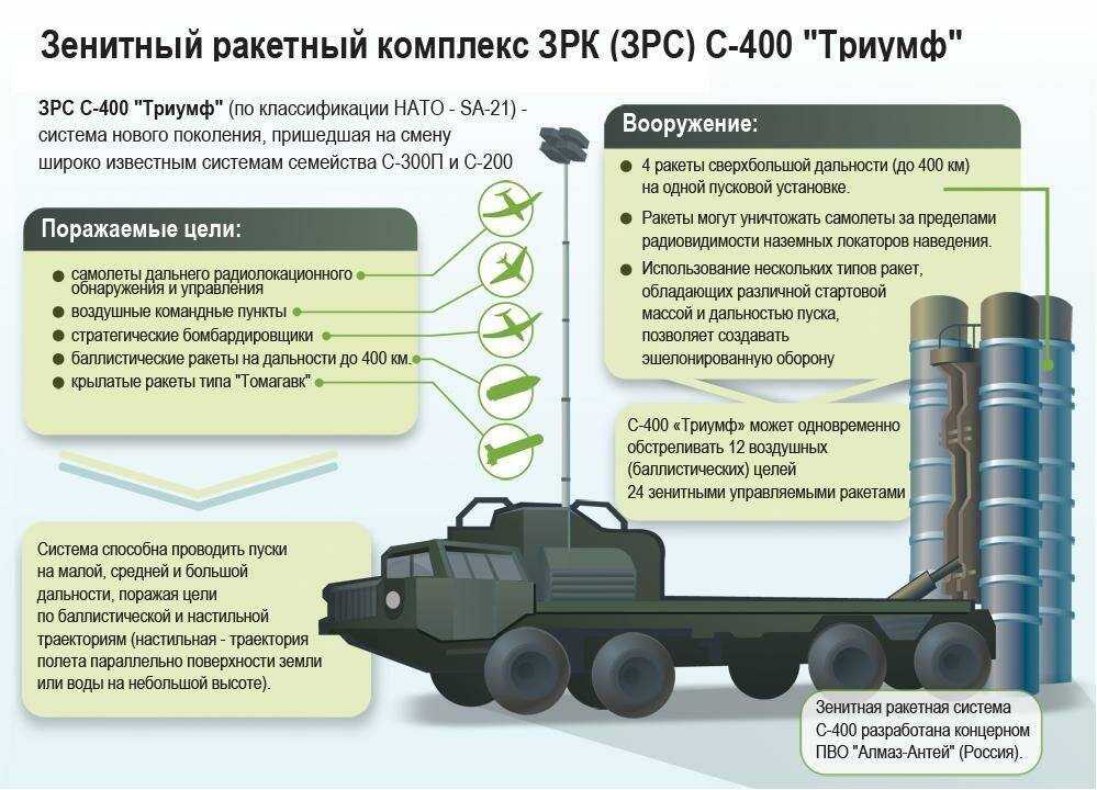 Птур - что это такое?