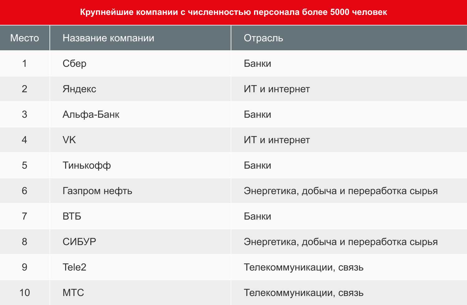 Топ самых состоятельных нефтяных компаний россии
