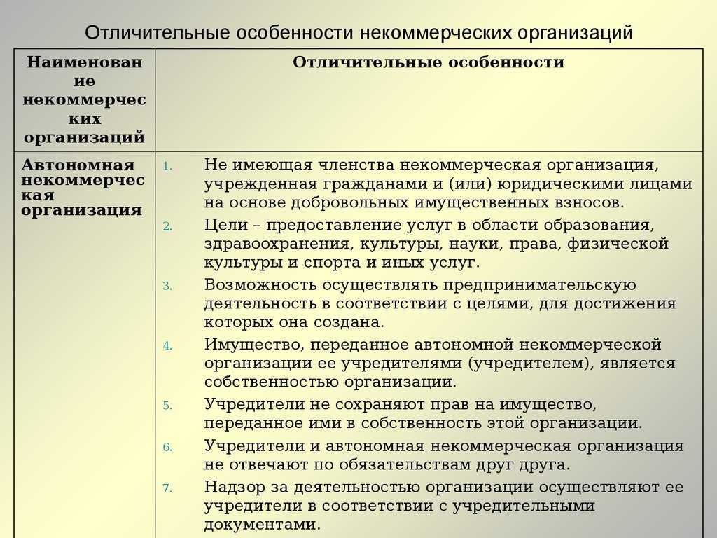 25 реальных идей пассивного дохода, которые вы можете начать сегодня, чтобы жить и не работать завтра! | moneypapa