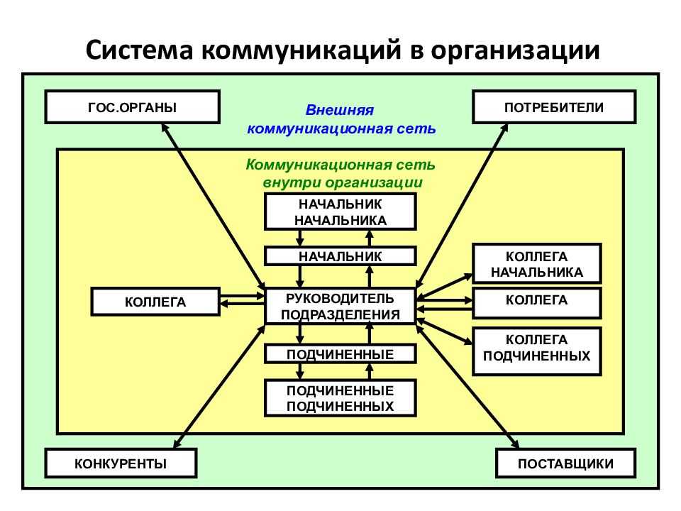 Автономное учреждение и бюджетное: отличия простыми словами