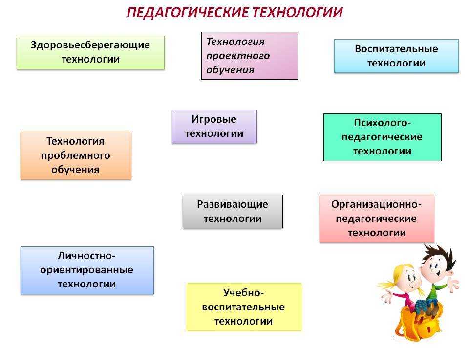 Урок 5. современные методы обучения