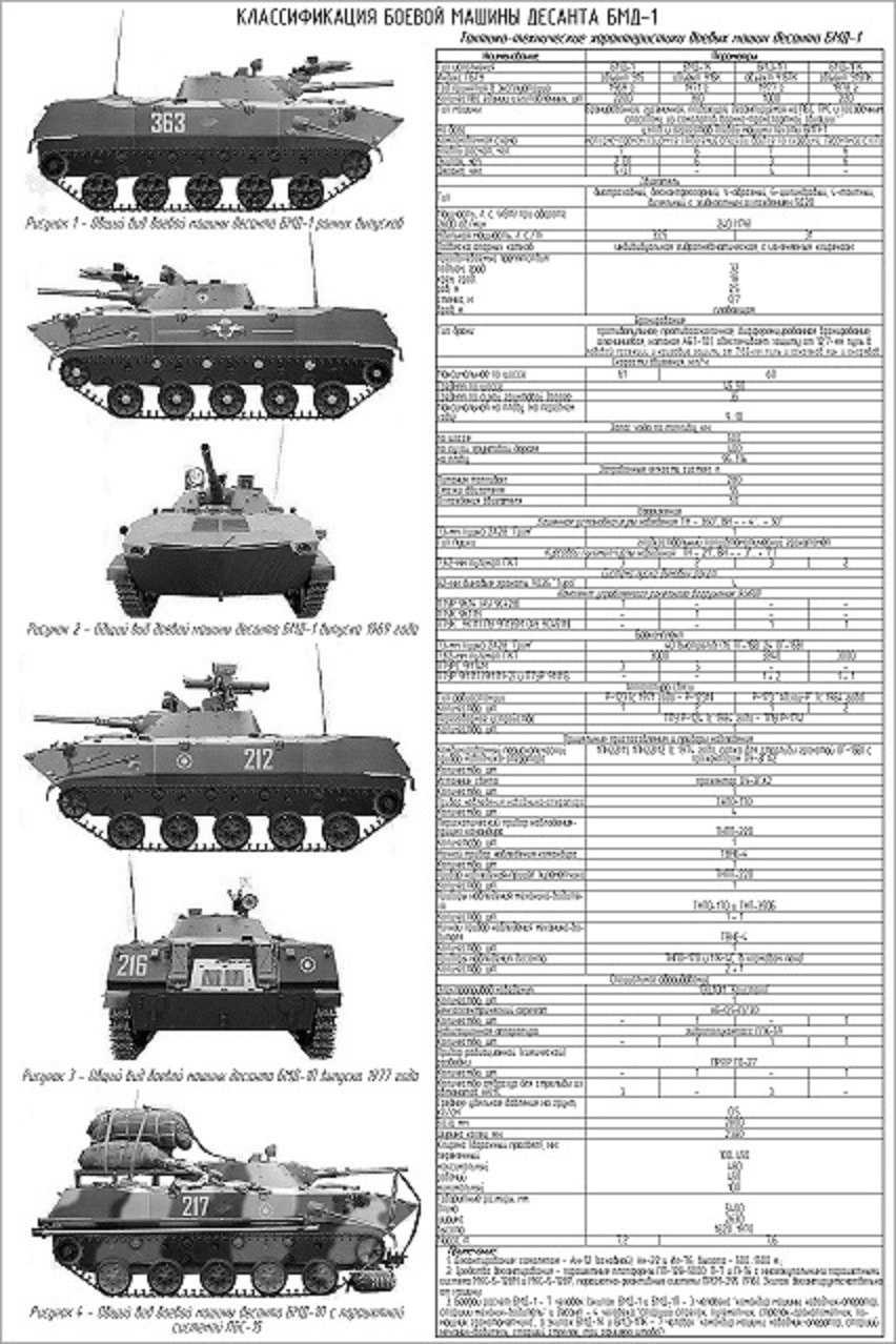Бмп или бтр: какой военный транспорт лучше для выполнения боевых задач?