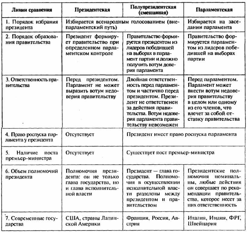 Боярин