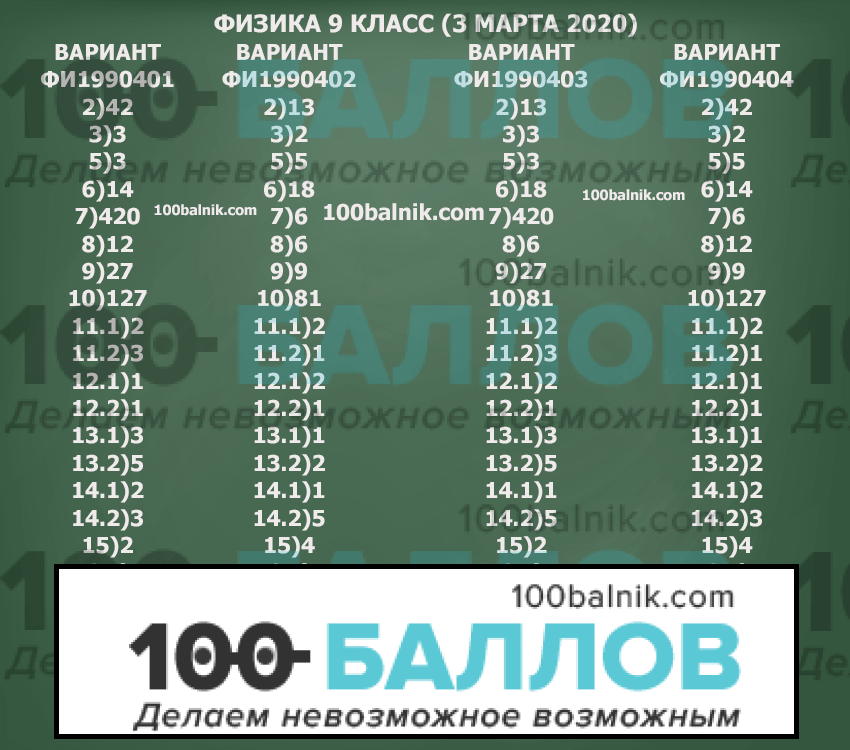 Как выбрать платформу для онлайн-обучения: мнение 100 российских вузов