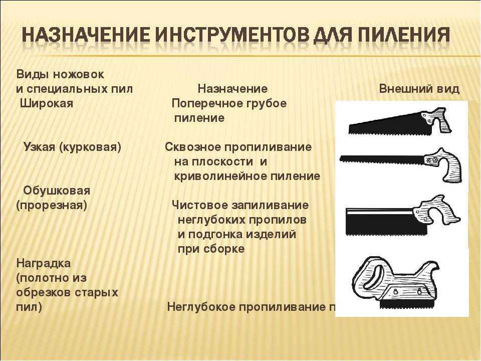 🔪 ножовка по металлу: сферы применения, разновидности, конструктивные особенности