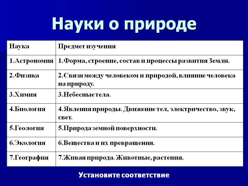 Объясните почему биология будучи одной из древнейших наук необходима современному человеку кратко