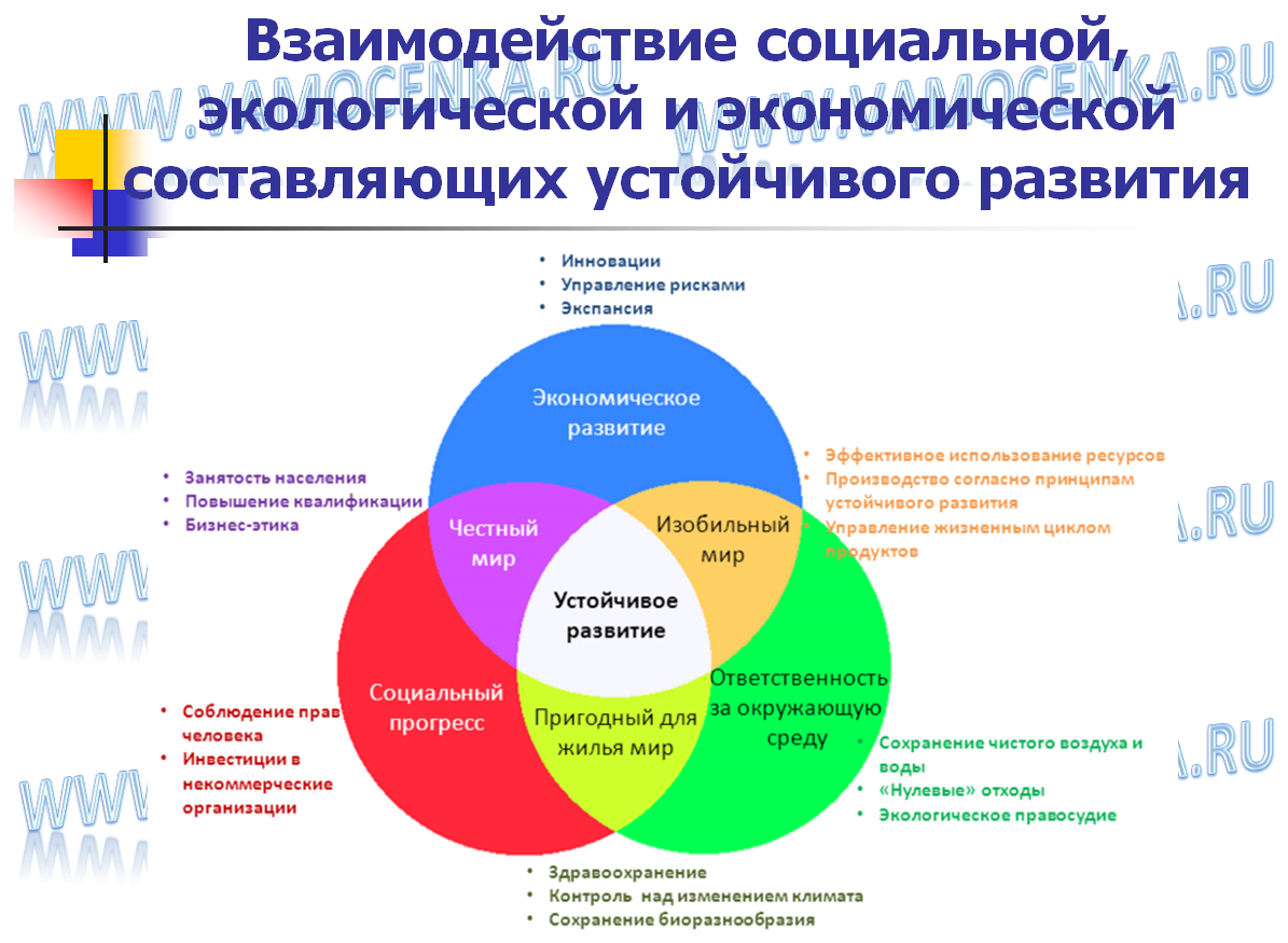Служба помощи сбербанка россии