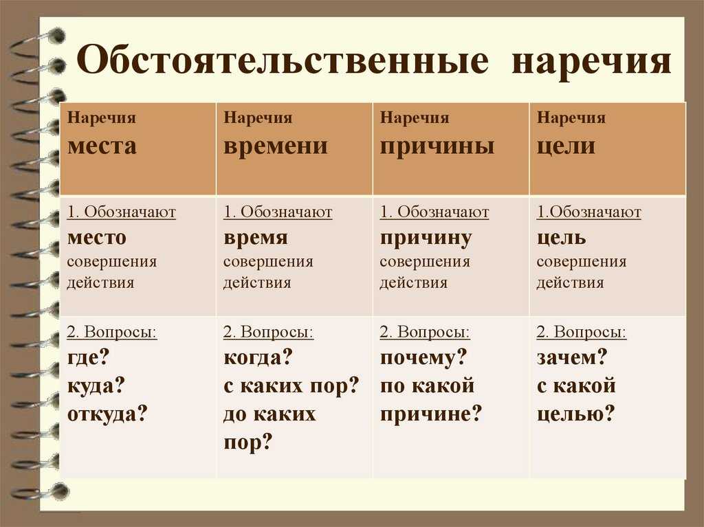 Английское словообразование на лексиконах