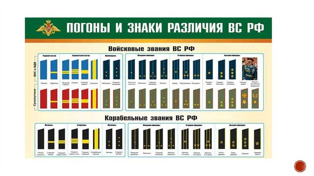 Воинские звания рф по возрастанию: сухопутные войска и морской флот