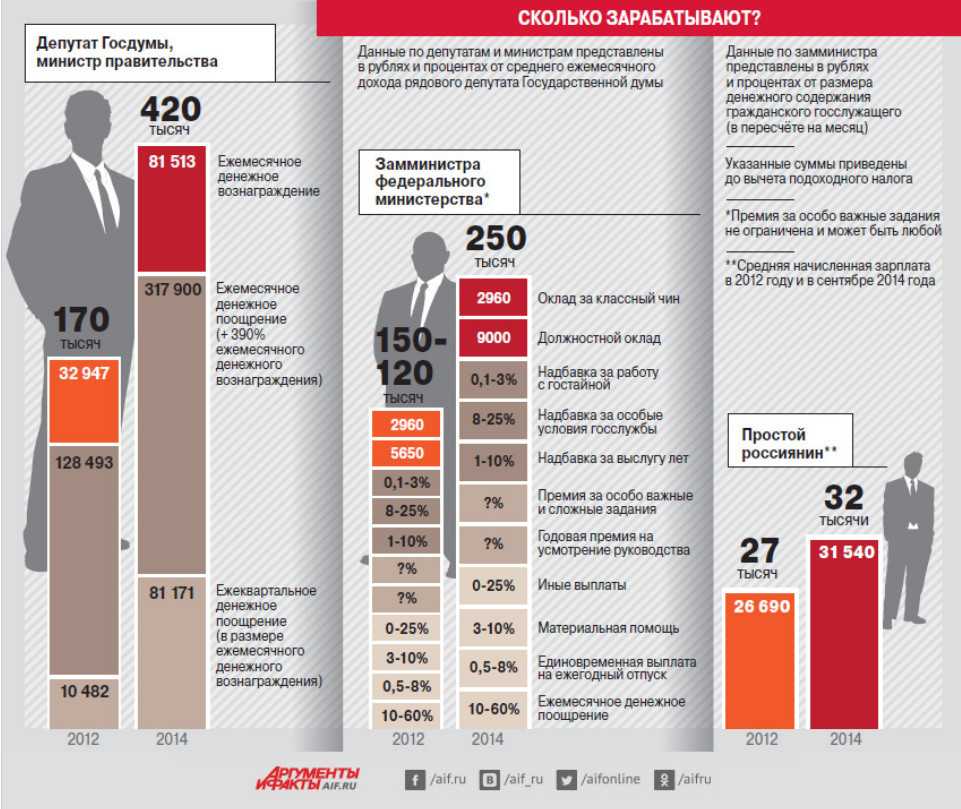 Органы государственной власти в россии
