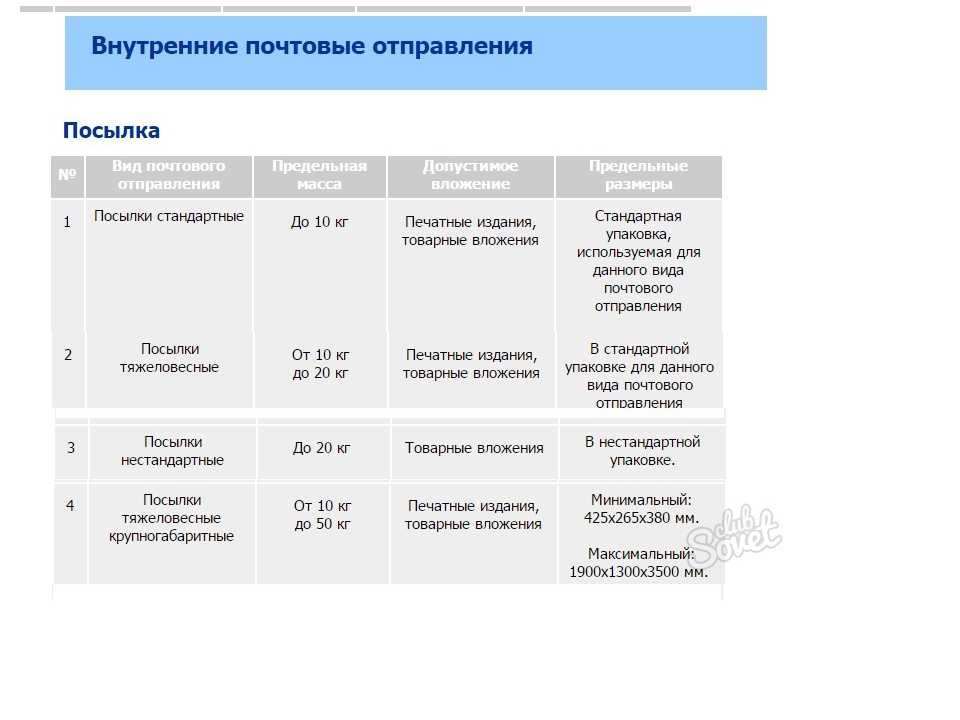 Проверяют ли содержимое посылки на почте россии при отправке или получении, могут ли вскрыть посылку на почте