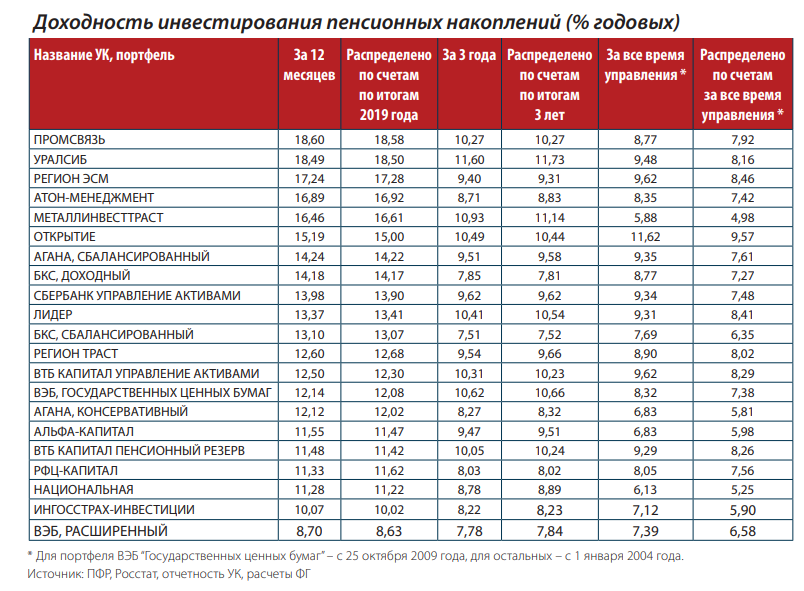 Внешэкономбанк: вход в личный кабинет и онлайн регистрация