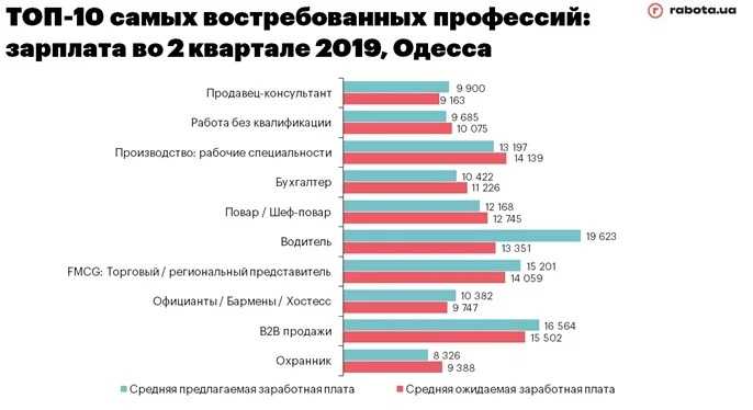 Навыки человека xxi века