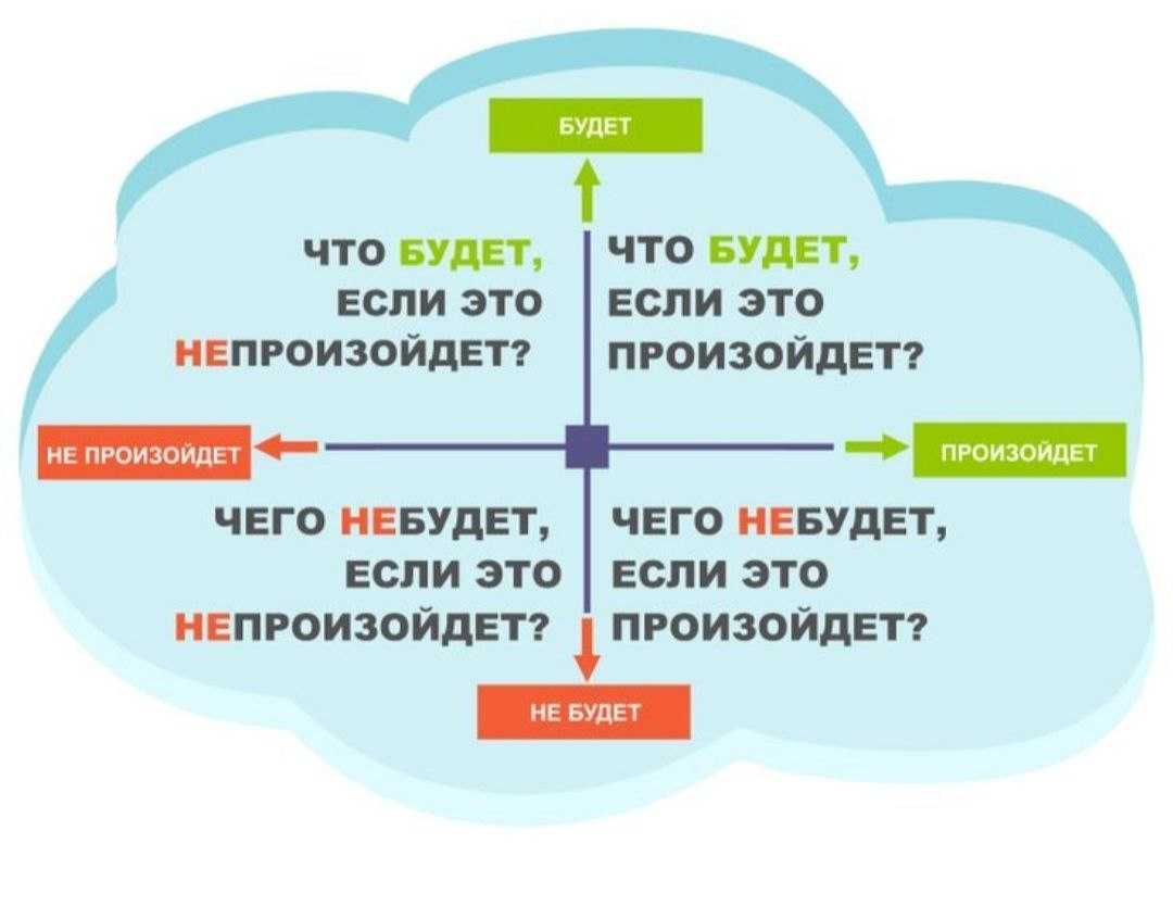 85 фраз рене декарта, чтобы понять его мышление