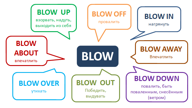 Многозначность лексических единиц