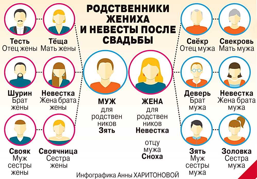 Близкие родственники – это кто по закону? семейный кодекс рф в 2023 году