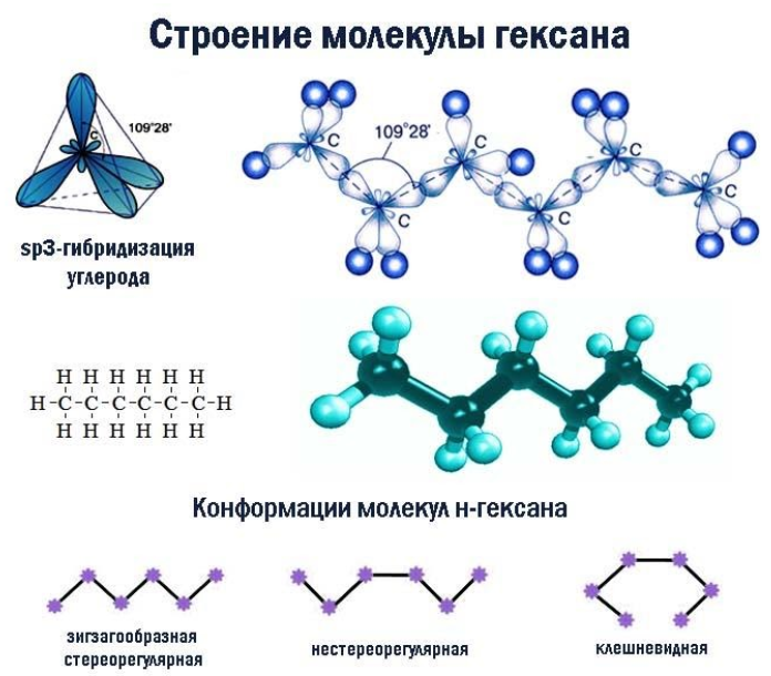 Структурные и электронные соединения. Пространственная структура гексана. Строение алканов sp3 гибридизация. Sp3 структурная формула химия. Sp3 гибридизация строение.