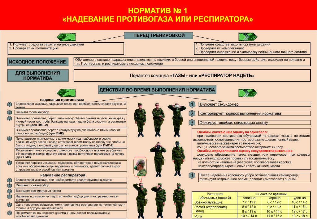 Действия по тревоге. т2 зан 1,2. планконспект проведения занятия по тактической подготовке с лс здн тема 2 действия при подъеме по тревоге