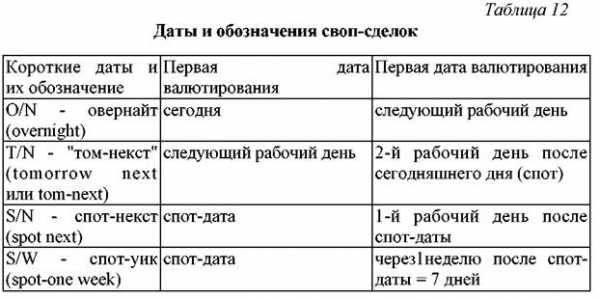 Глагол to do (do, did, does): формы, спряжения, употребление и примеры