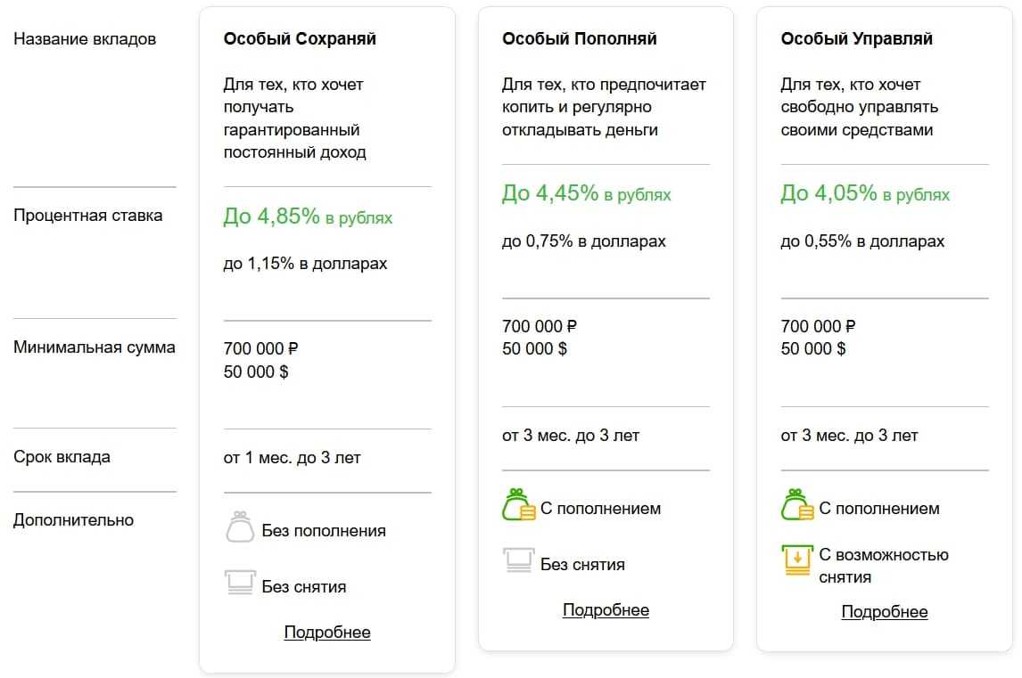 Сбербанк онлайн - личный кабинет - регистрация. как подключить сбербанк онлайн