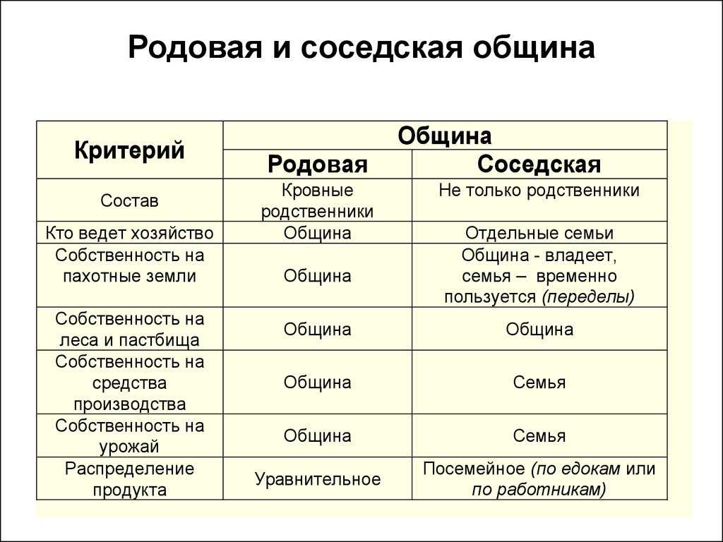 Названия родственников: кто кем кому приходится в семье (схема)