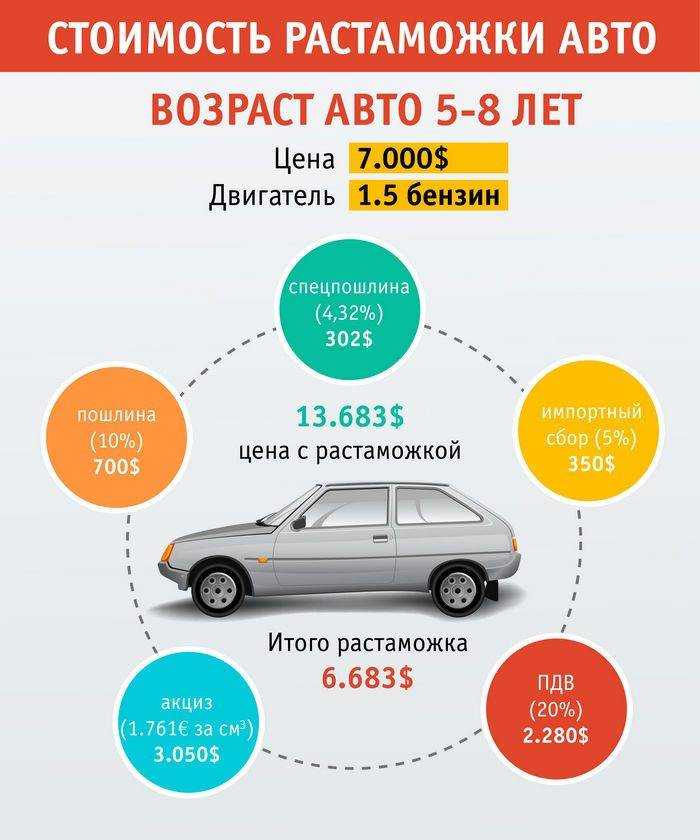 083 форма для водительского удостоверения в казахстане: все, что вам нужно знать