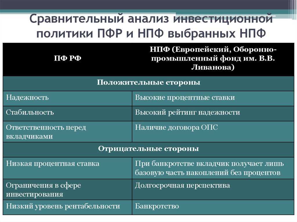Что такое пфр? пенсионный фонд российской федерации :: businessman.ru