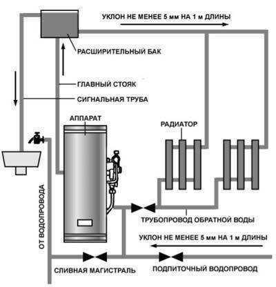 Что такое централизованная система отопления