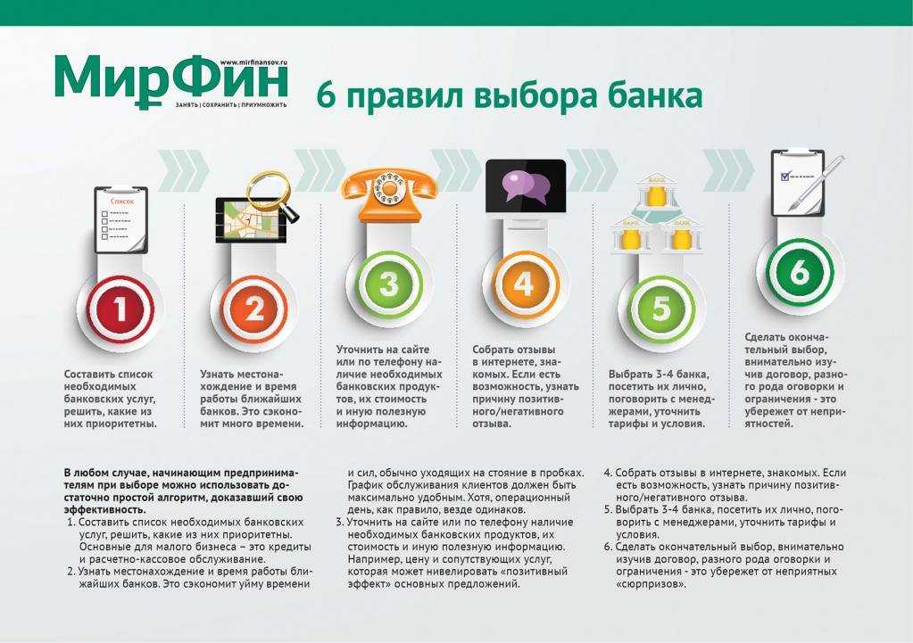 Акционерное общество "райффайзенбанк" | банк россии