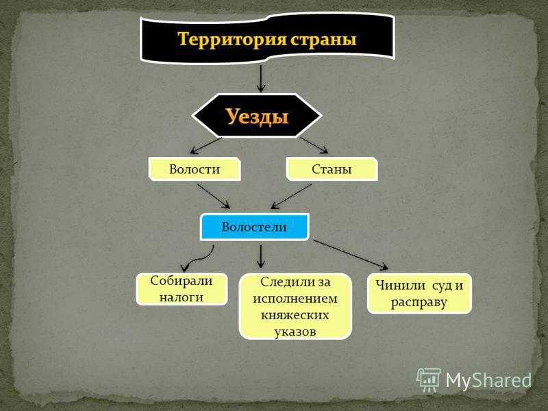 Отличия губернии и области в российской империи: основные различия