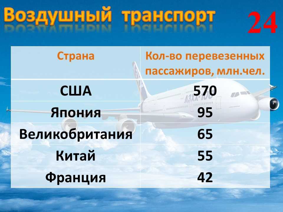 География
