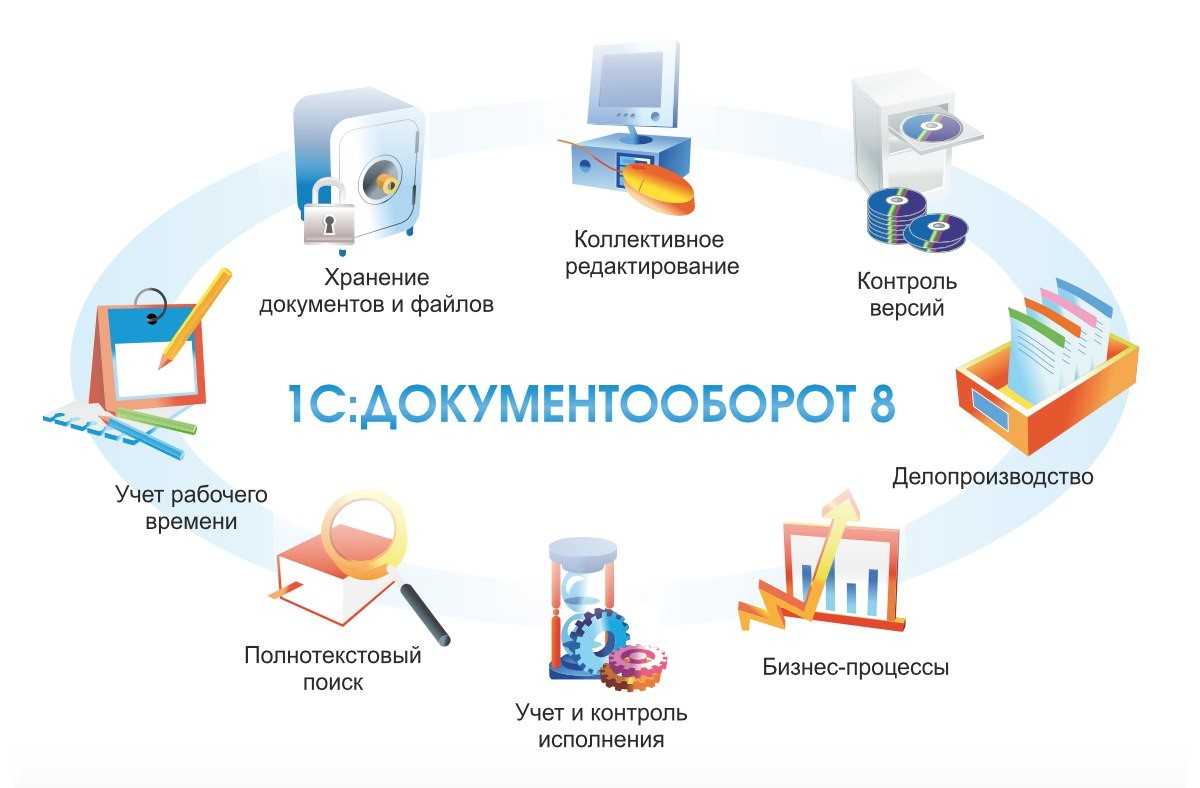 Современный рынок требует от предприятий высокой гибкости и оперативности Для эффективного решения производственных и административных задач существует