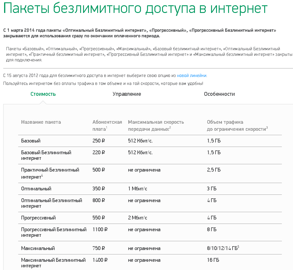 Как отключить интернет на мегафоне?