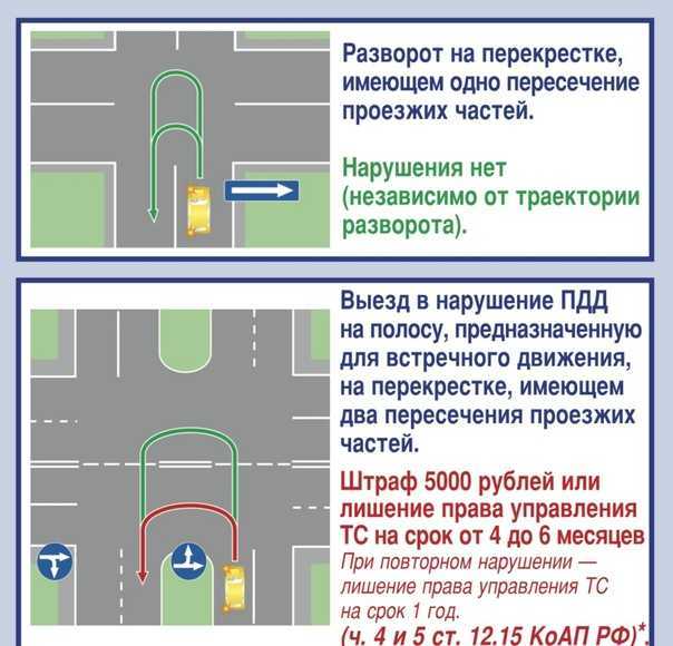 Разрешено ли нарушать пдд, уступая дорогу скорой помощи