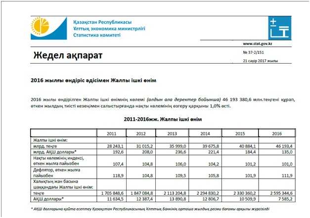 Stat.gov.kz - вход в личный кабинет и работа с порталом - #tyndau