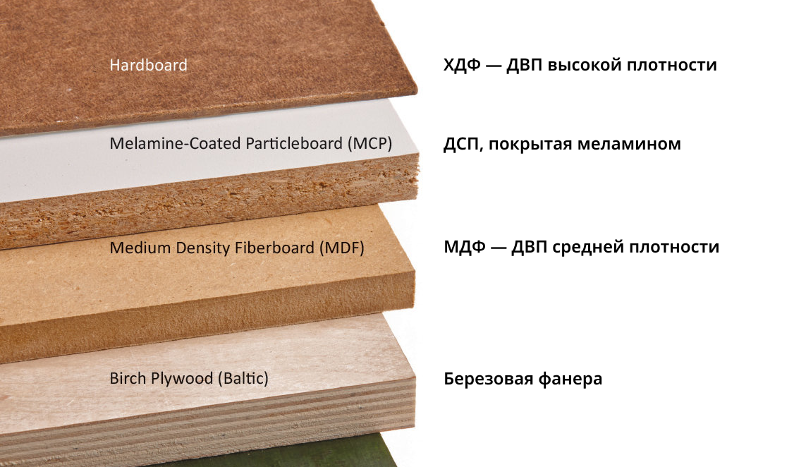Строительство любого дома начинается с выбора материалов для отделки стен, потолков и пола Среди множества различных вариантов наиболее популярными
