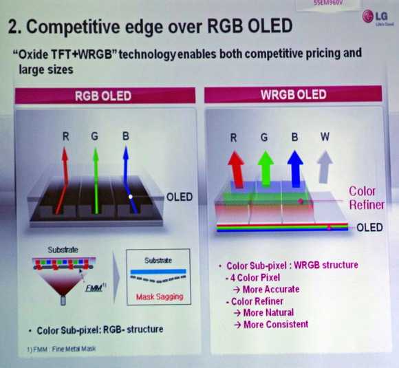Не ошибитесь! как правильно выбрать телевизор по матрице qled, oled или amoled
