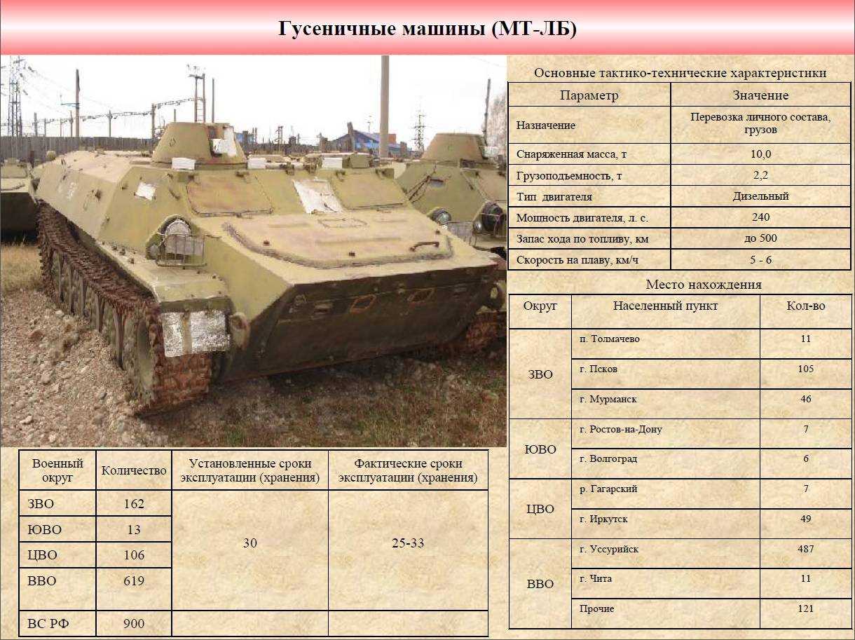 Мтлб