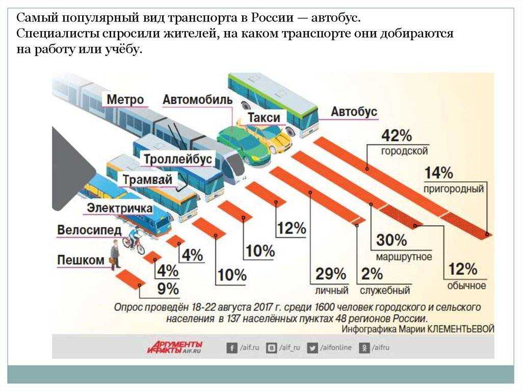 Узнать владельца по номеру машины – лучшие способы 2023