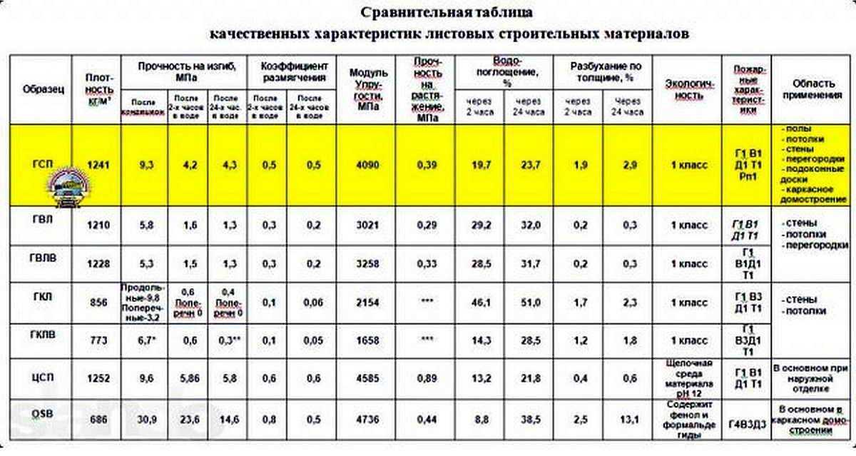 Что экологичнее: фанера или осб листы разного типа