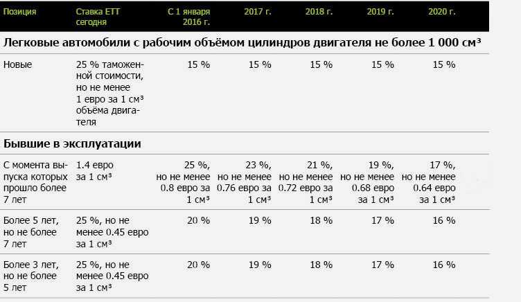 Как получить водительские права в казахстане 2023
