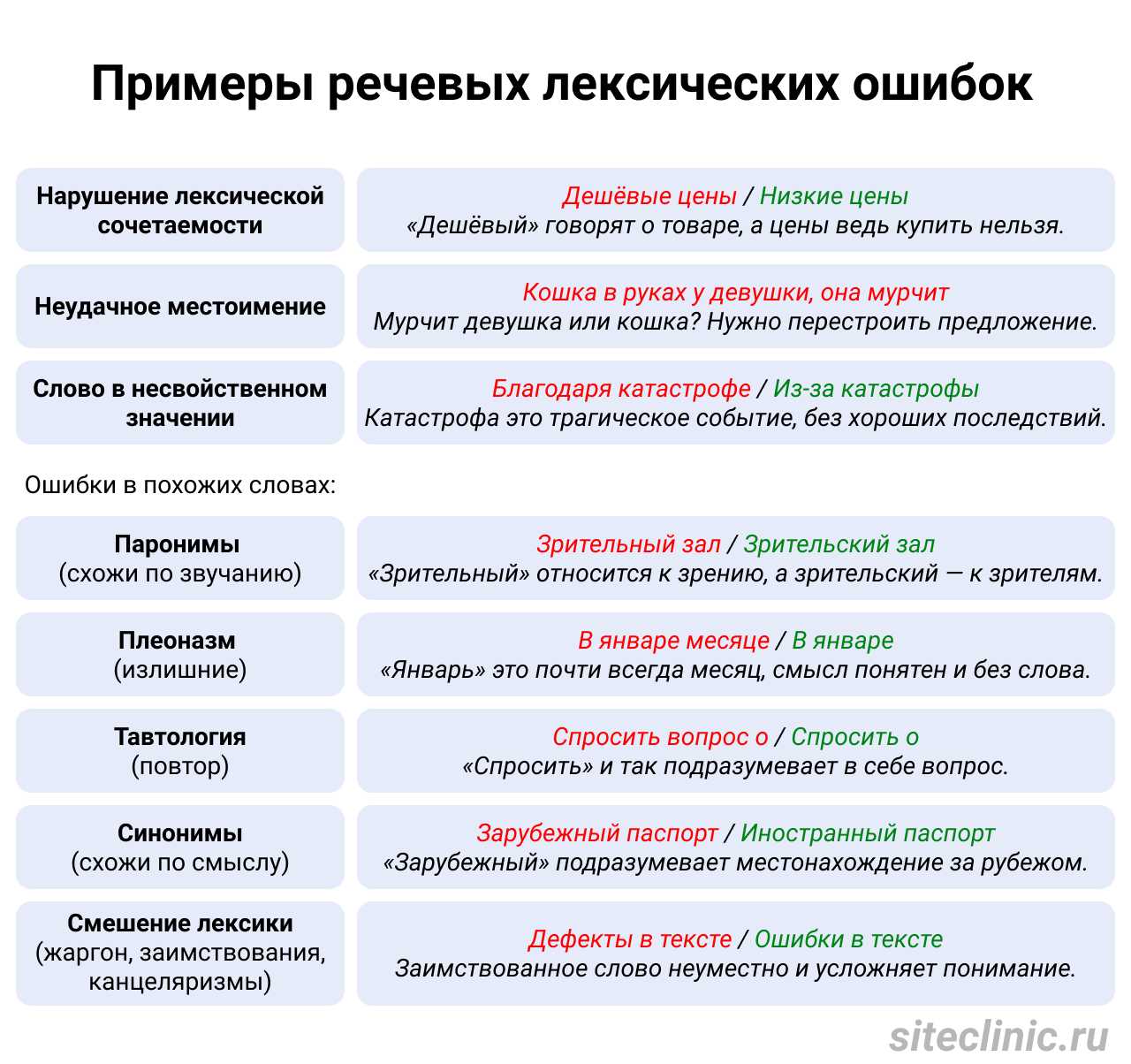 Сходство в русском языке: слова и конструкции, выражающие сходство - деловой английский