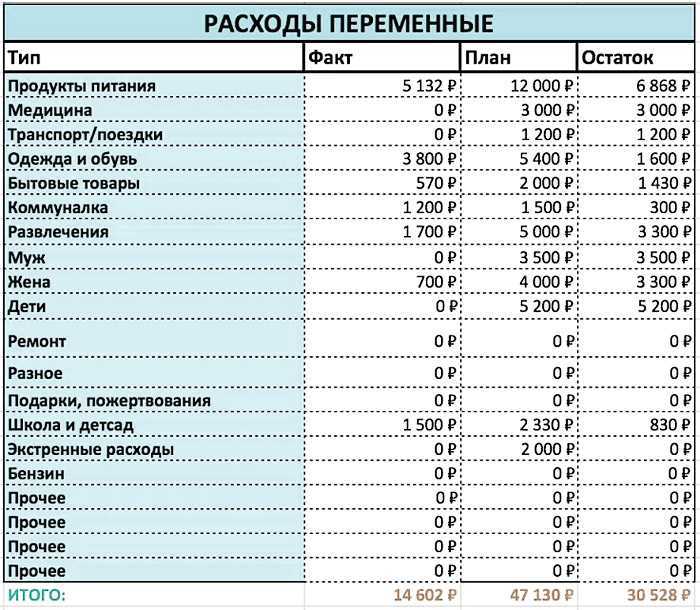 10 вариантов, как потратить 300 рублей на полезные вещи и услуги Каждый человек сталкивается с необходимостью выбрать подарок или приобрести что-то